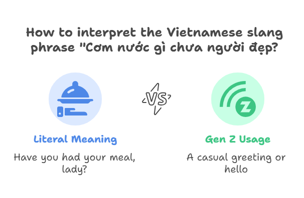 Top 7 Vietnamese slang gen Z in 2025
